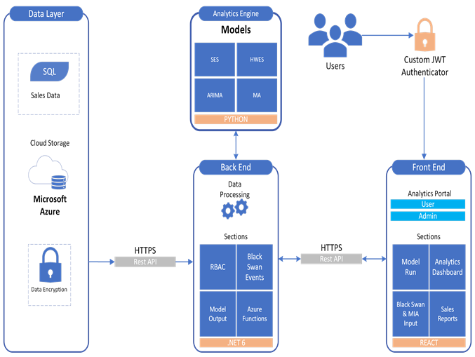 https://xorbix.com/wp-content/uploads/2024/01/Grande-Forecasting-Transparent-1.png